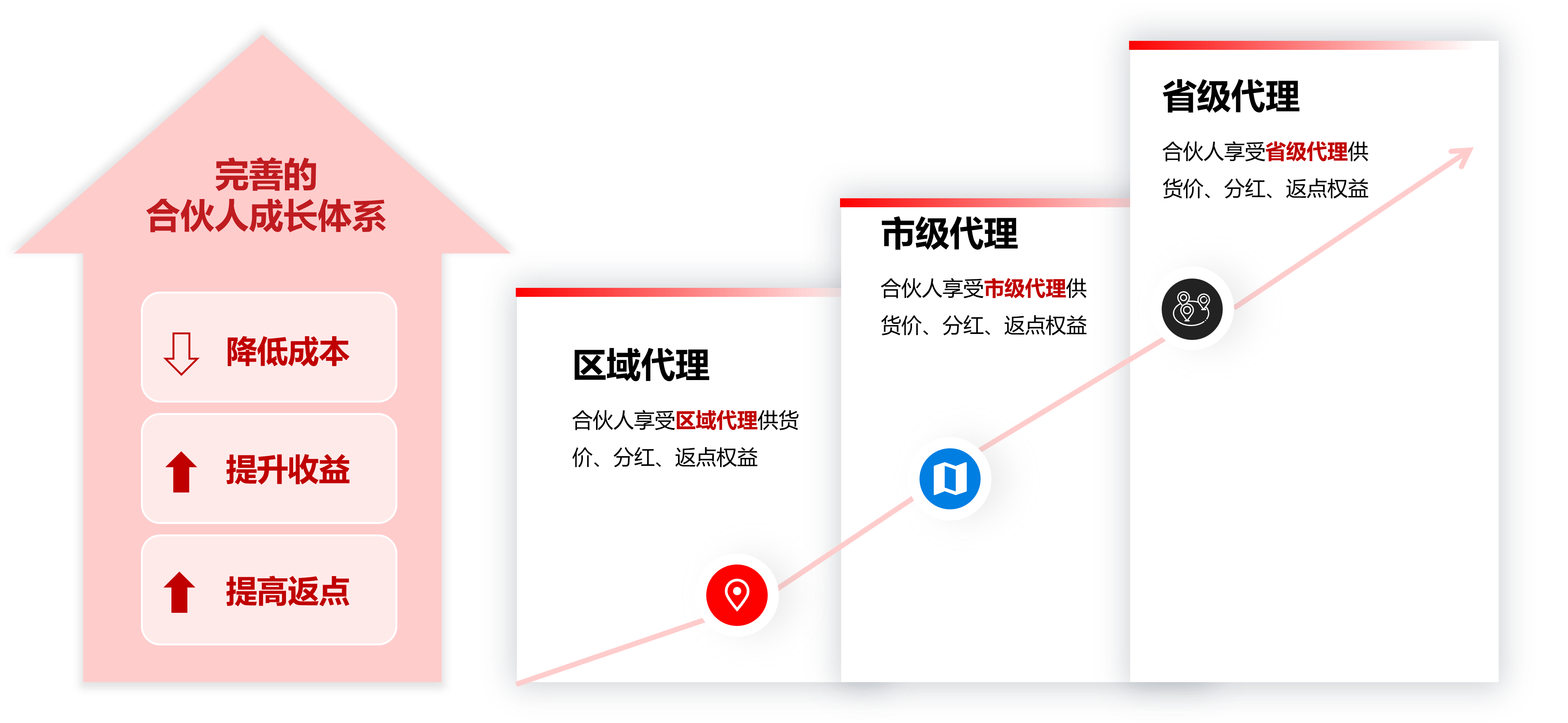 ��ҳ- ���������й��������