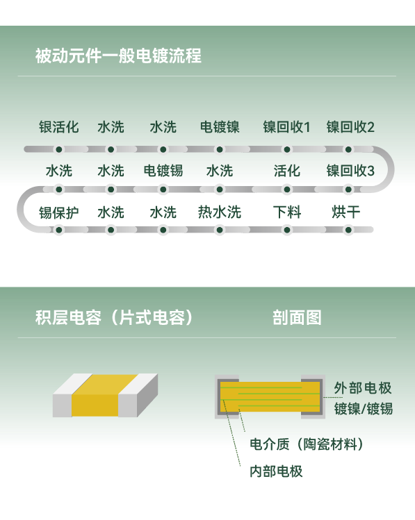 ��ҳ- ���������й��������