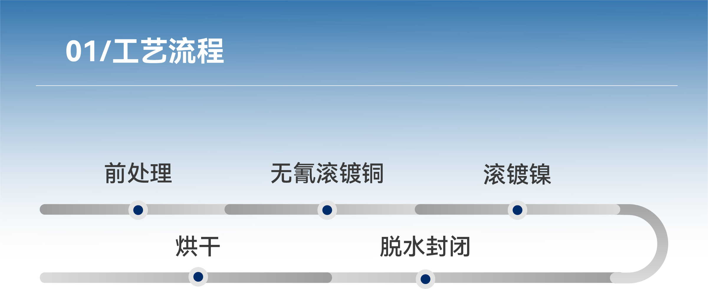 ��ҳ- ���������й��������