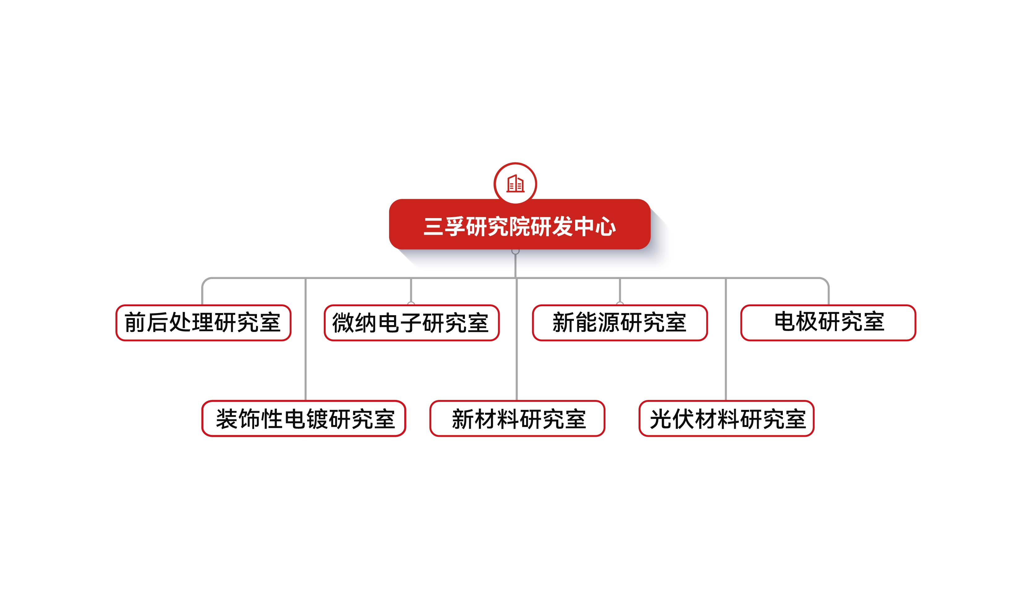 ��ҳ- ���������й��������