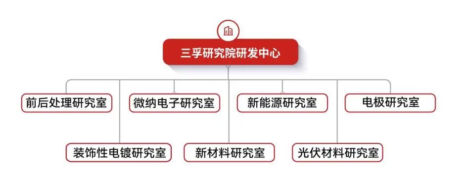 ��ҳ- ���������й��������