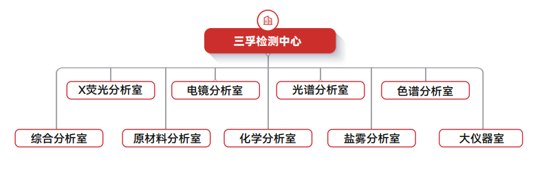 ��ҳ- ���������й��������