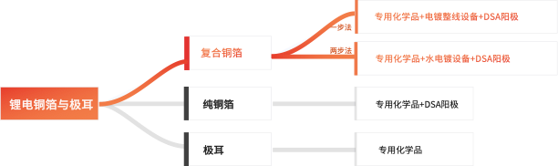 ��ҳ- ���������й��������