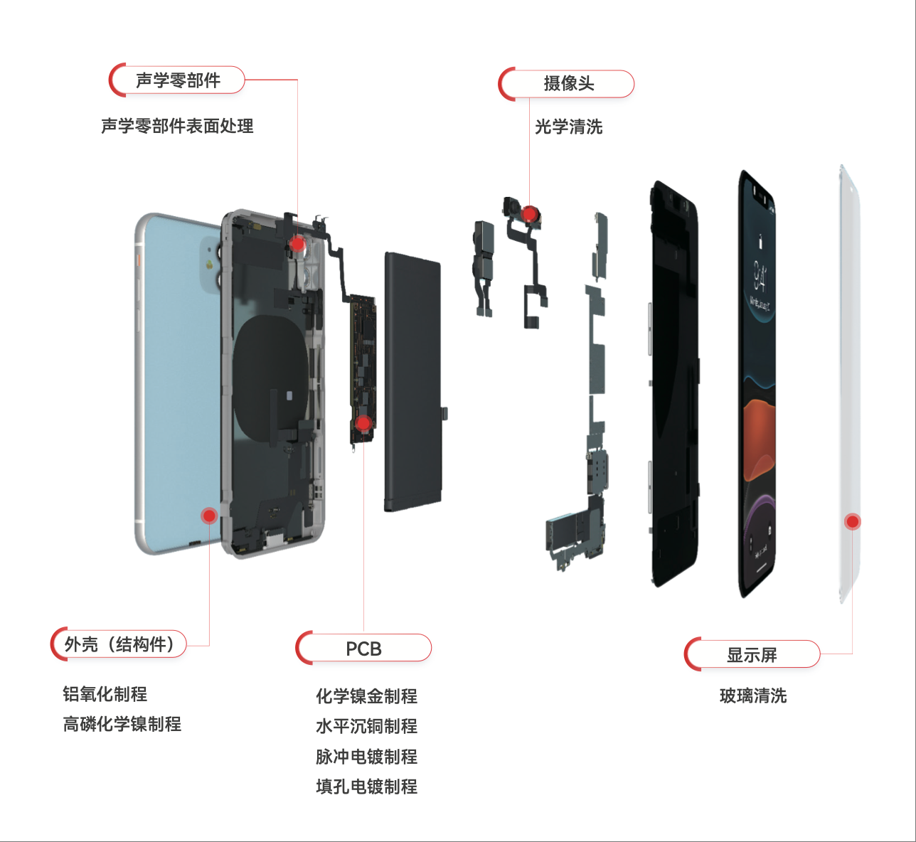 ��ҳ- ���������й��������